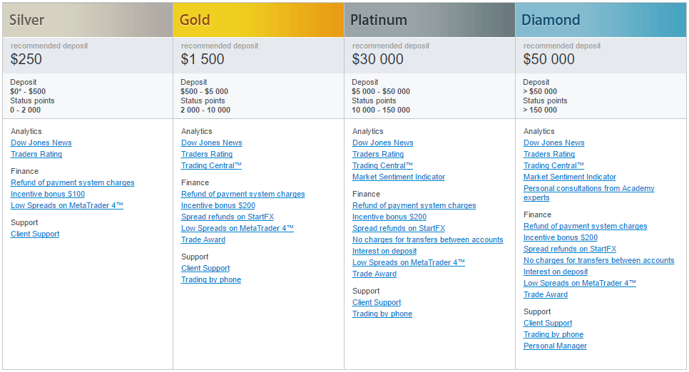 Forex Club Account Types Forex Club Account Types